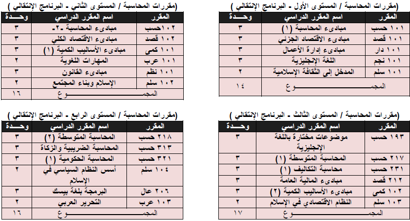 الدراسات المماثلة في رسالة ماجستير