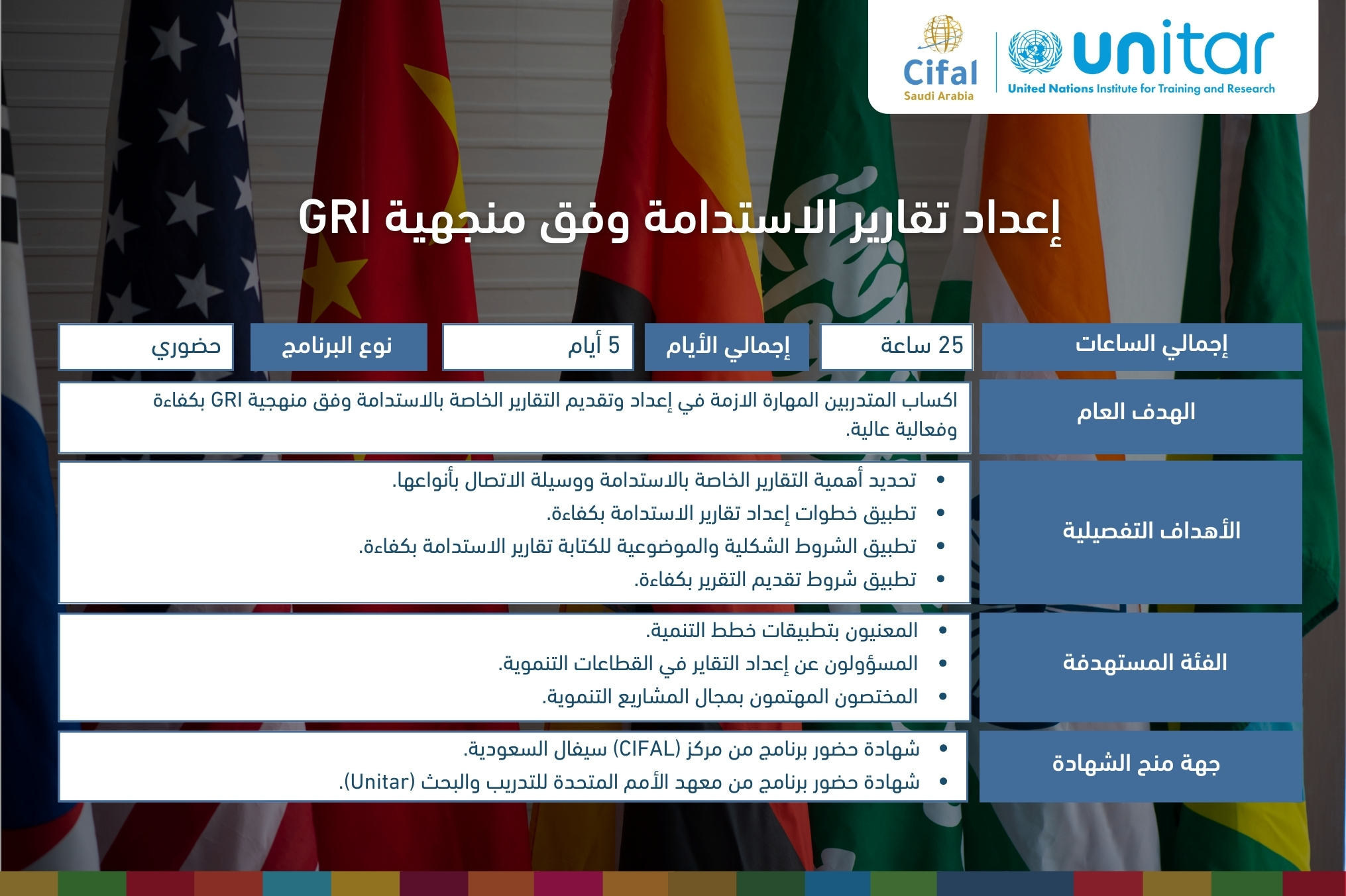 إعداد تقارير الاستدامة وفق منجهية GRI