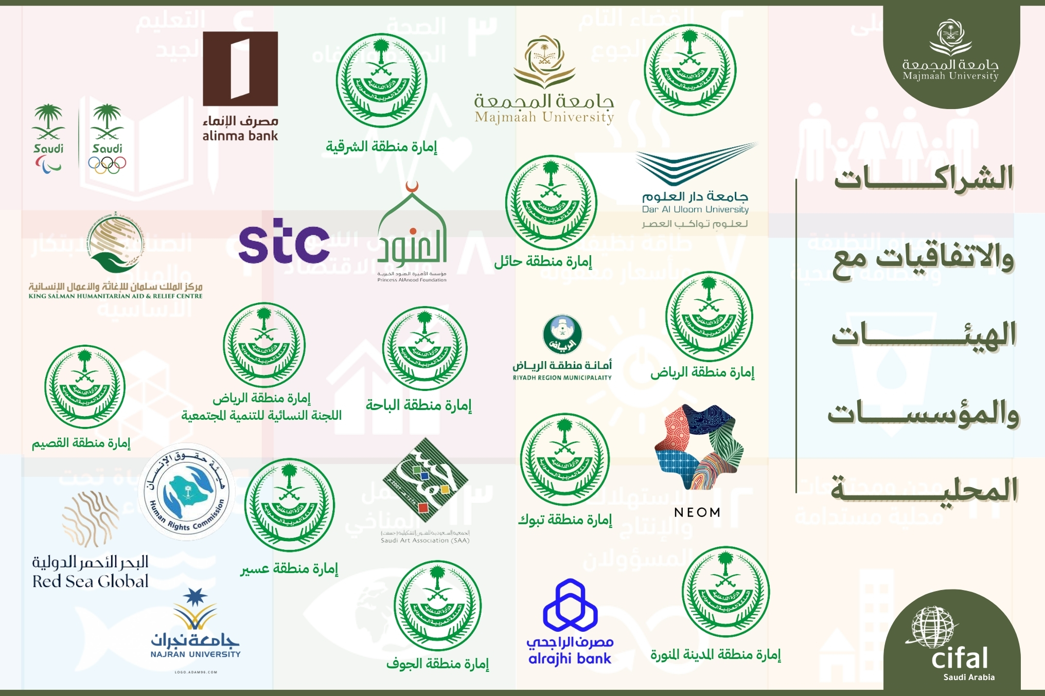 الشراكات والاتفاقيات مع الهيئات والمؤسسات