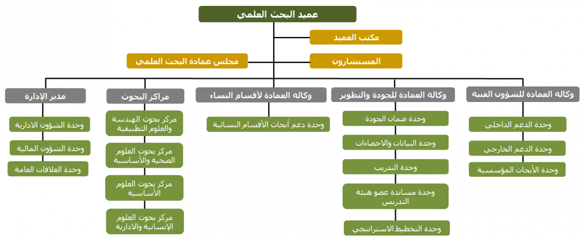 جامعه المجمعه البوابه