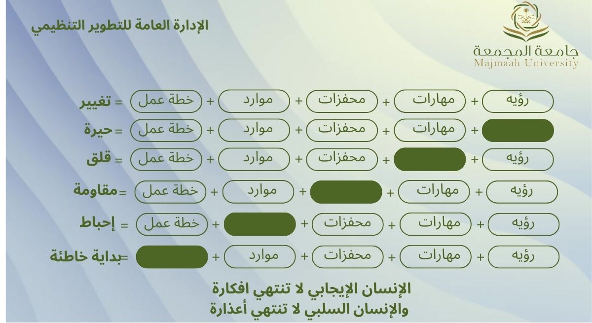 الانسان الايجابي