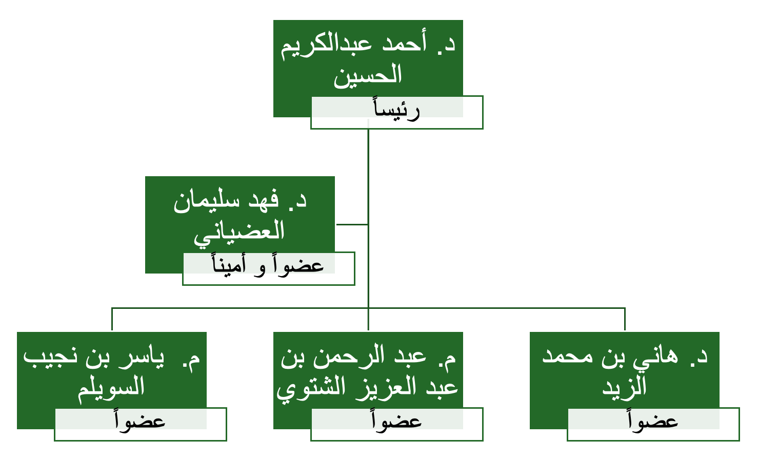 College Board _IT