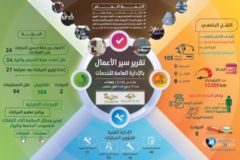 تقرير سير العمل من الأدارة العامة للخدمات