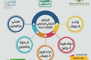 برنامج الإثرائي الجامعي