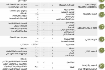 محددات التحويل الخارجي للفصل الدراسي الثاني 442