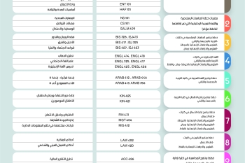 مقررات صيفي