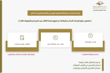 إجراءات الحذف والإضافة للفصل الأول من العام الجامعي 1443هـ 