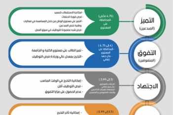 المسارات الدلالية