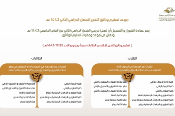 مقرات تسليم الوثائق