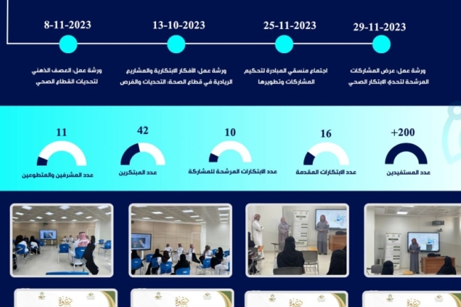 تنفيذ مبادرة دعم مشاركة طلاب جامعة المجمعة في تحدي الابتكار الصحي الرابع