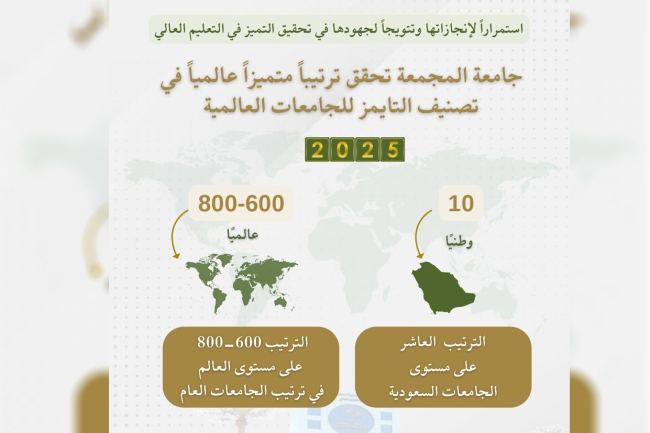 الجامعة تحقق ترتيباً متميزاً عالمياً في تصنيف التايمز للجامعات العالمية .