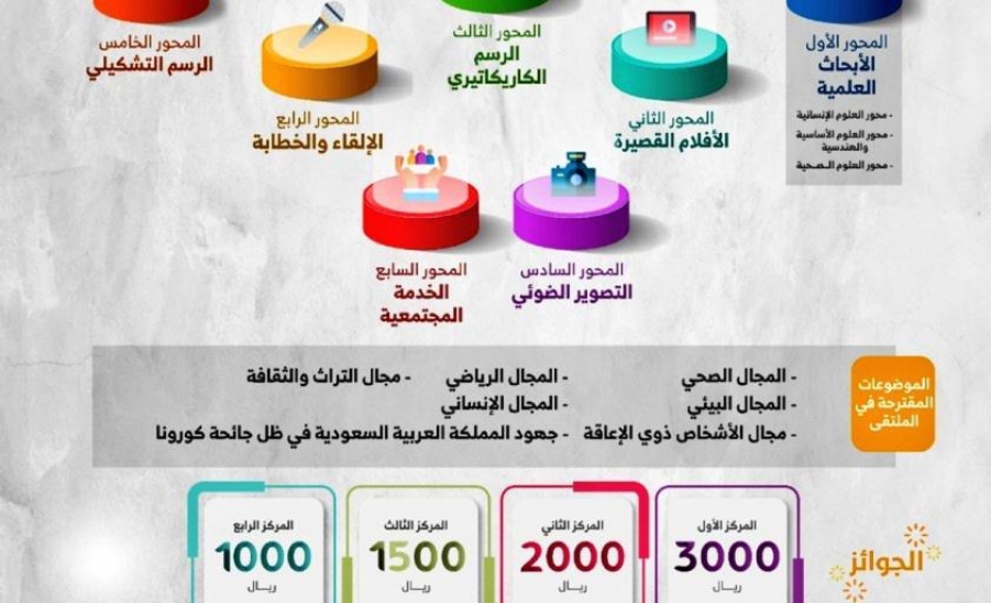 الملتقى الطلابي الثالث لطلاب وطالبات جامعة المجمعة