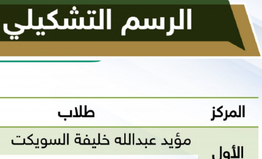 كلية الهندسة تحصد المركز الأول في عدد الفائزين بنشاطات الملتقى الطلابي الثالث لطلبة جامعة المجمعة