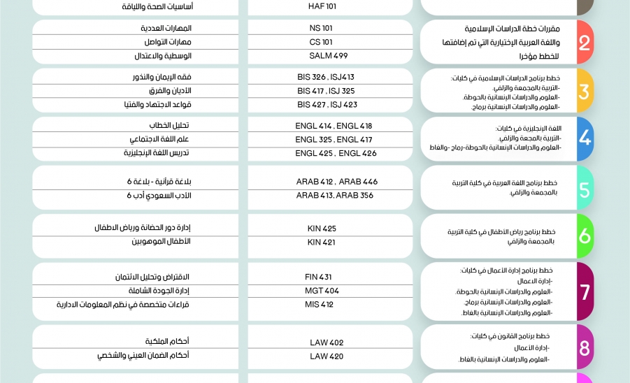 مقررات صيفي