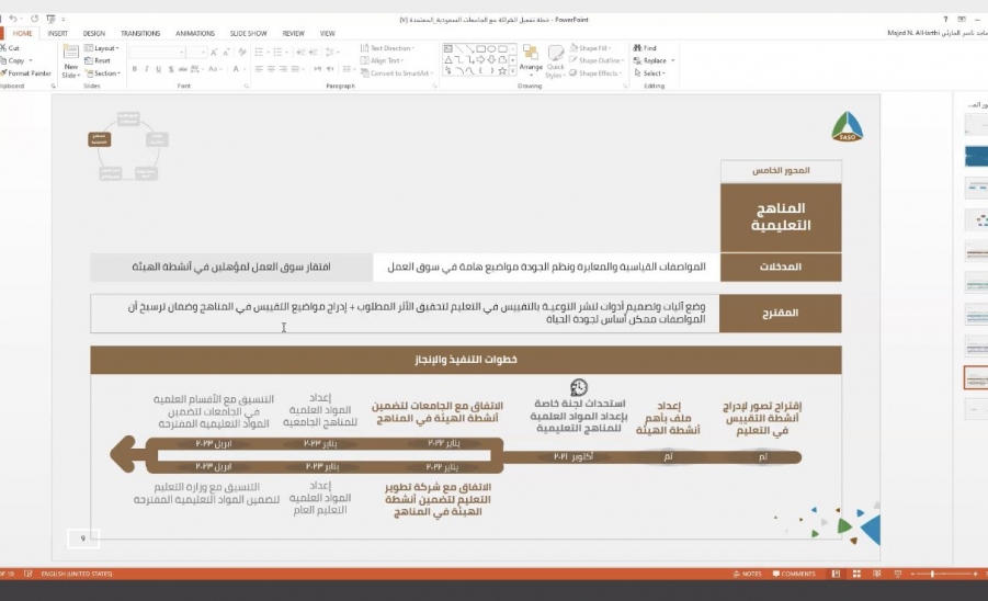 لبحث فرص التعاون المشترك سعادة وكيل الجامعة يرأس اجتماع فريق جامعة المجمعة مع الهيئة السعودية للمواصفات والمقاييس والجودة.