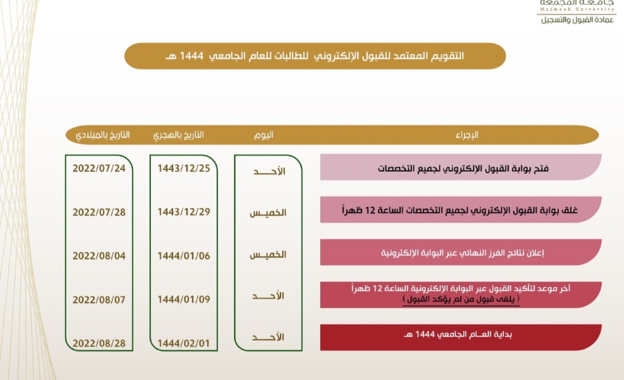 مواعيد القبول طالبات