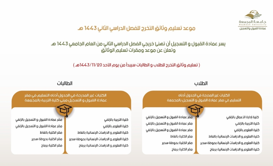 مقرات تسليم الوثائق