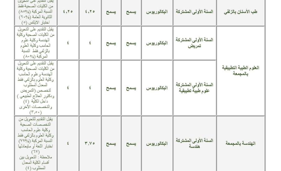 تحويل داخلي 1