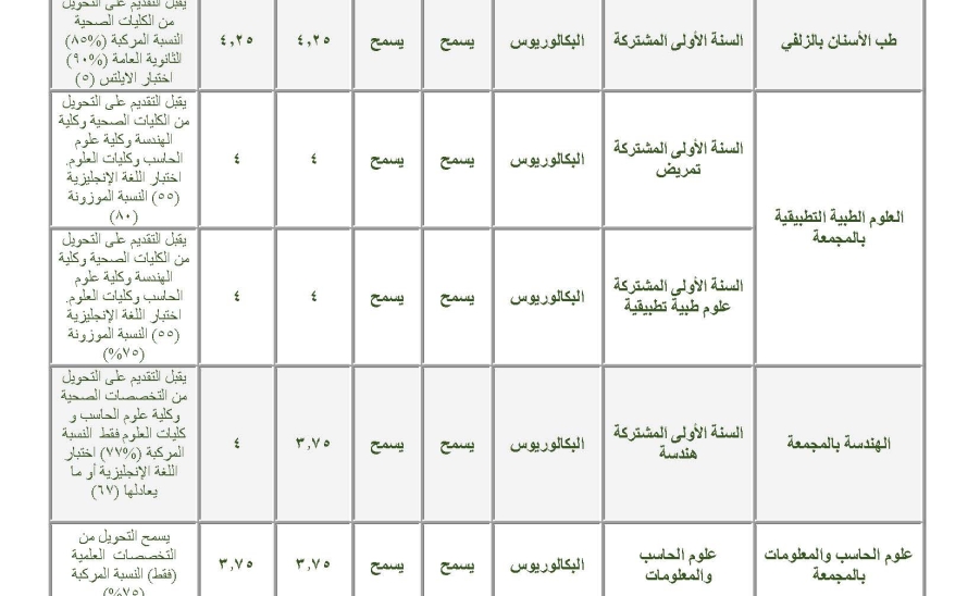 تحويل خارجي 2