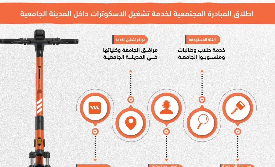 جامعة المجمعة تطلق المبادرة المجتمعية لخدمة السكوترات الكهربائية لطلابها ومنسوبيها