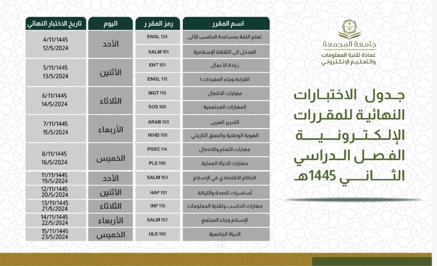 عمادة تقنية المعلومات والتعليم الإلكتروني تستعد لإجراء الاختبارات النهائية للطلاب والطالبات