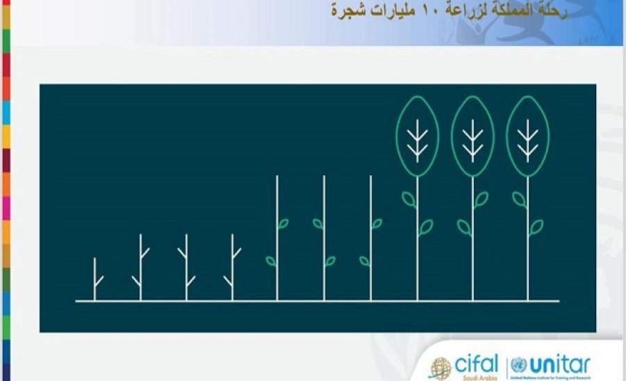 ندوة علمية حول "توظيف أهداف التنمية المستدامة 2030 في تمكين مبادرة السعودية الخضراء"