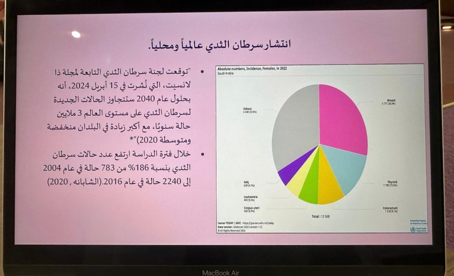 التوعية بسرطان الثدي